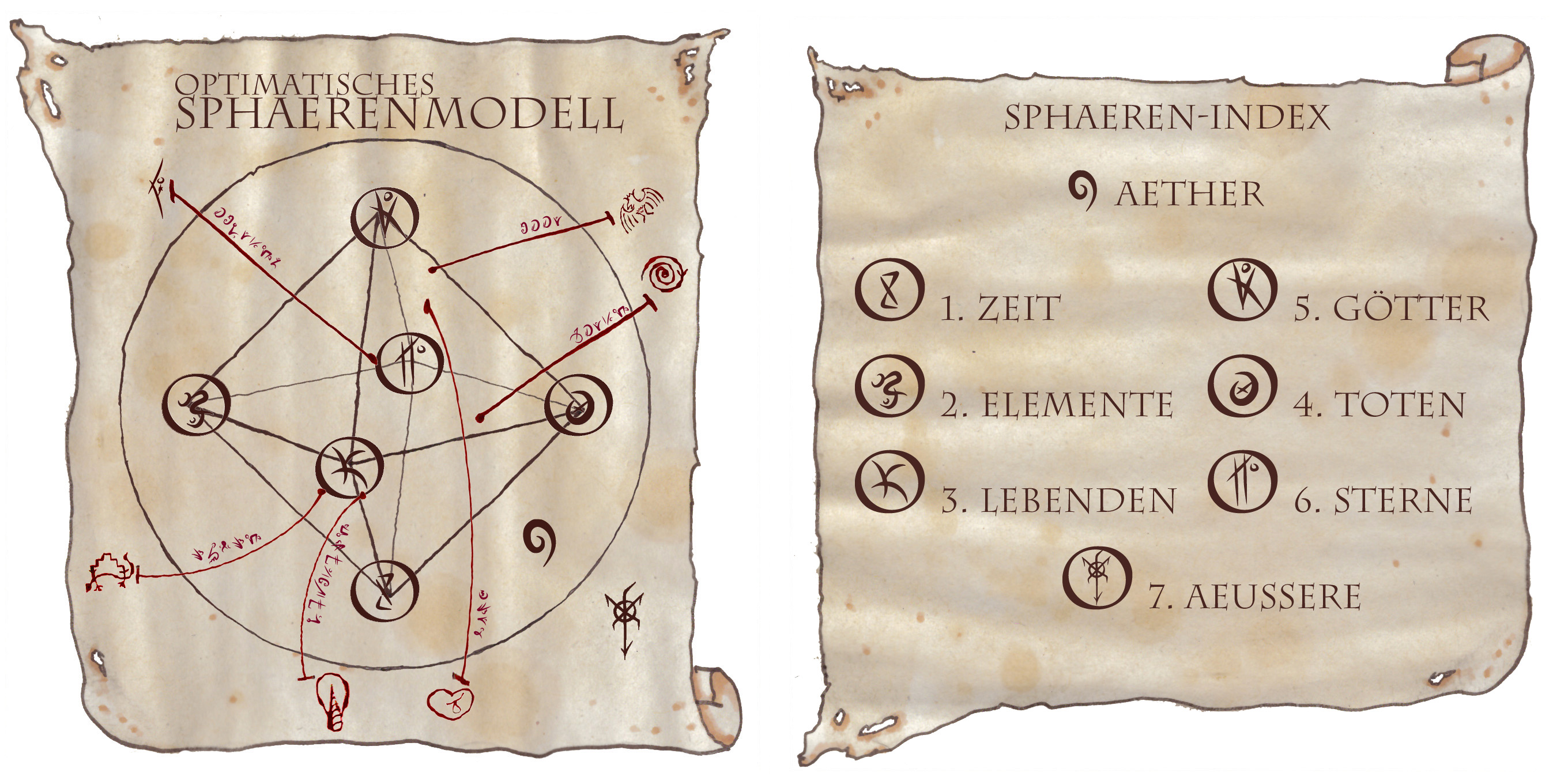 Sphärenmodell mit Arkanil