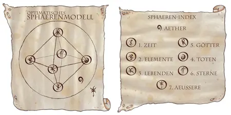 Sphärenmodell mit Arkanil